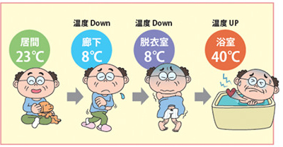 冬場のヒートショック